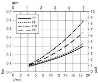 Opticap<sup>®</sup> XL 4 Capsule with Polysep II<sup>®</sup> Media - 1.0/1.2 µm Nominal (KGW2)